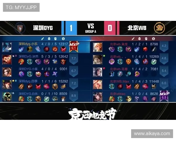 电竞比分大战激烈升级 多场赛事背后精彩纷呈的故事与策略分析