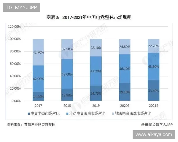 电竞产业蓬勃发展下的市场趋势与未来潜力分析及其对全球经济的影响