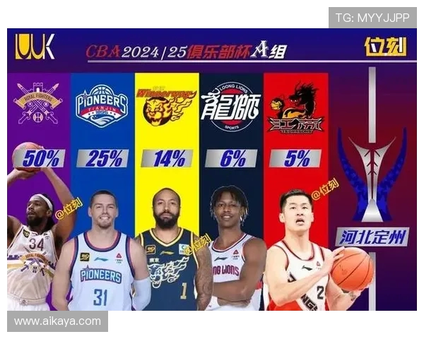 新赛季CBA格局生变多支球队激烈竞争总冠军争夺战走势深度解析