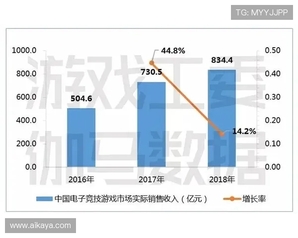 全球电竞职业联赛体系发展趋势与未来产业融合路径探索