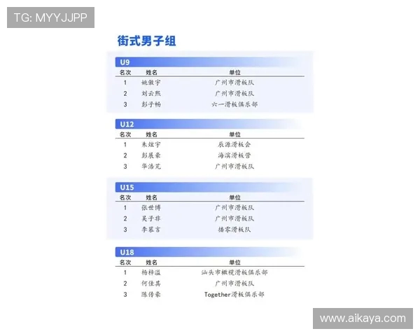 广州滑板队在全国滑板配合排行榜中荣获第十名展现出强劲实力与潜力