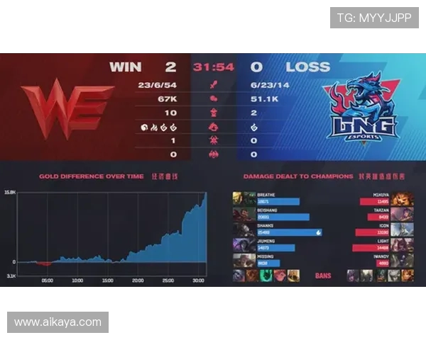 赛后复盘分析：IG与WE对决中的战术布局与执行细节探讨